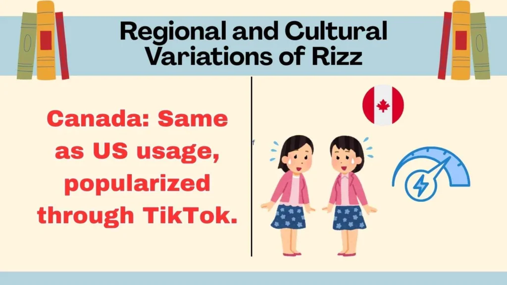 Regional and Cultural Variations of Rizz