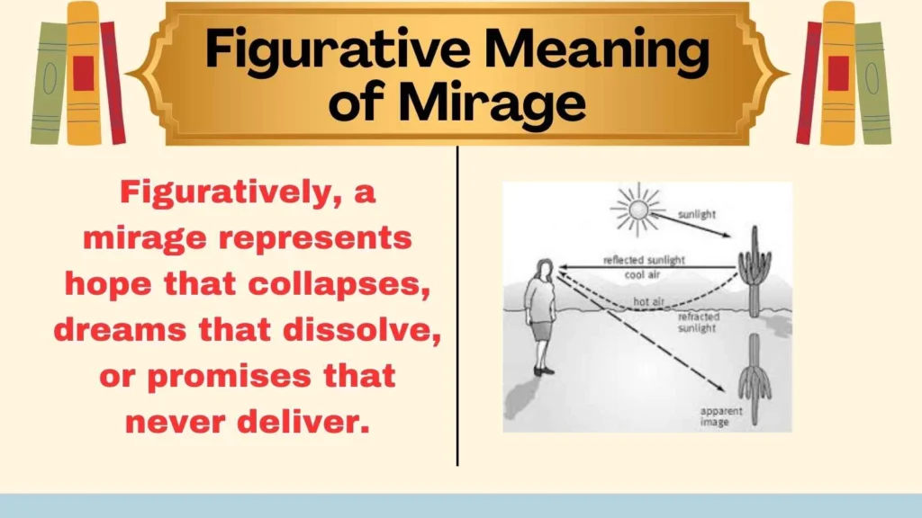 Figurative Meaning of Mirage