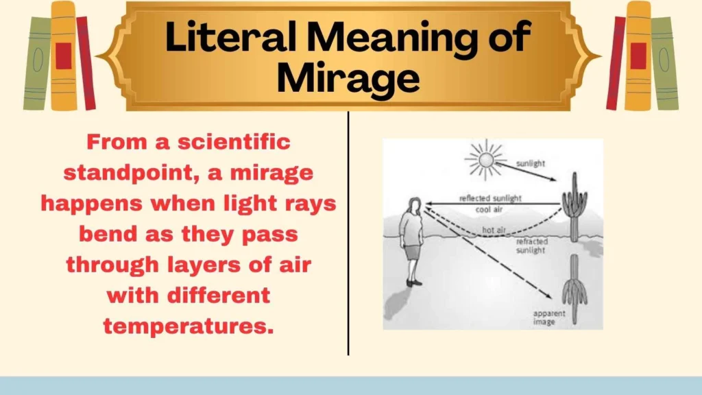 Literal Meaning of Mirage