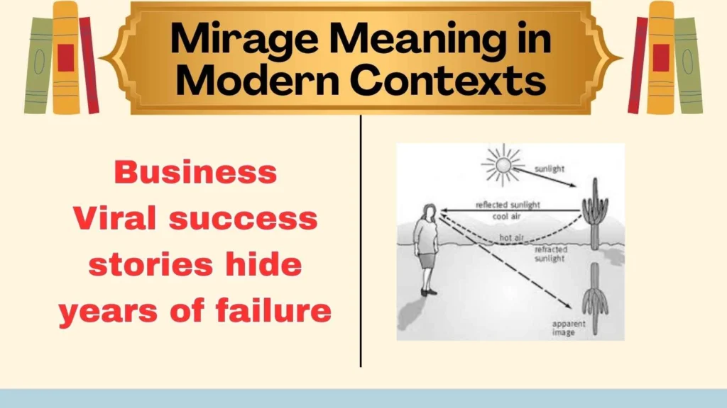 Mirage Meaning in Modern Contexts