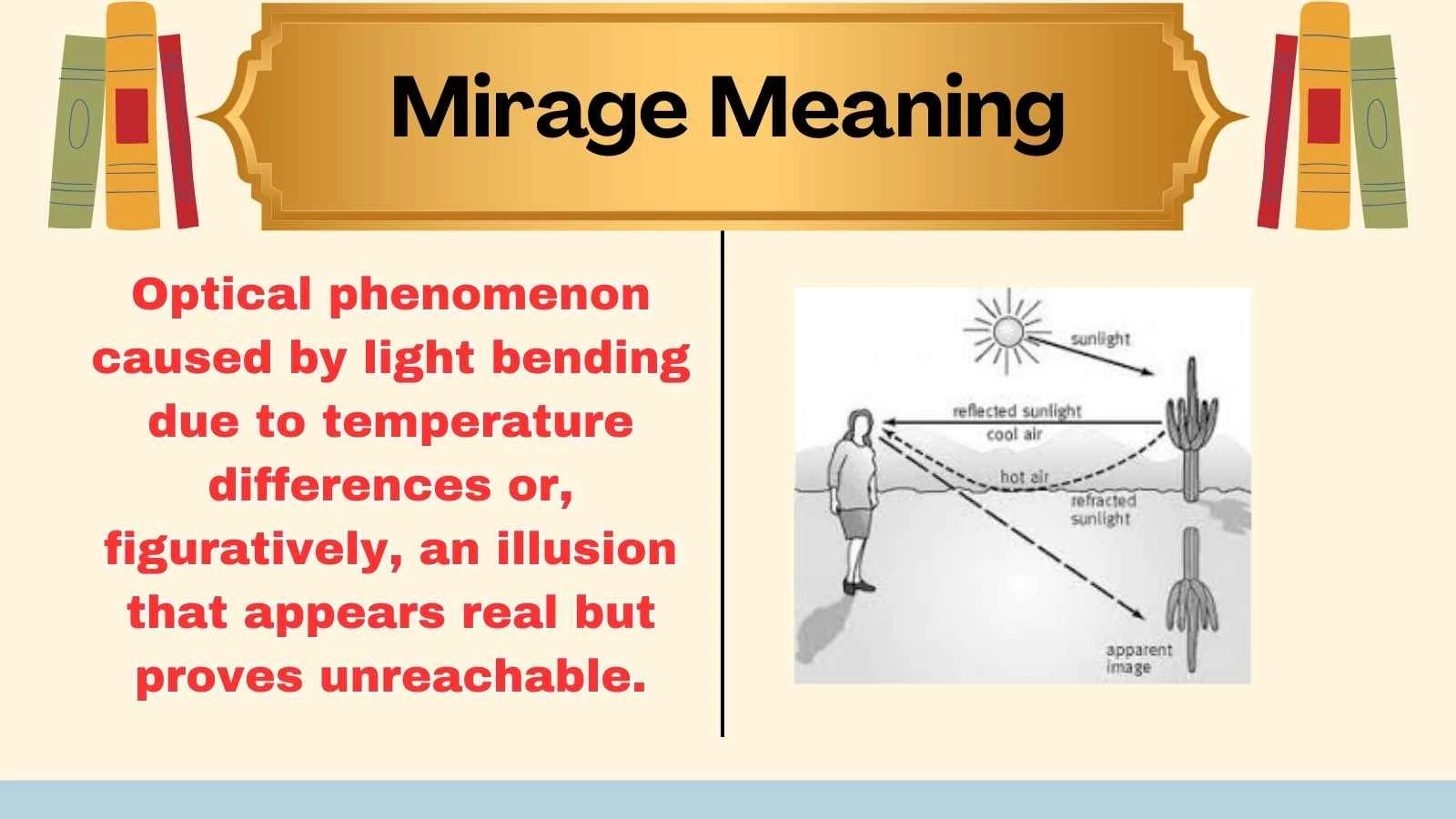 Mirage Meaning