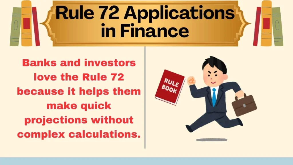 Rule 72 Applications in Finance