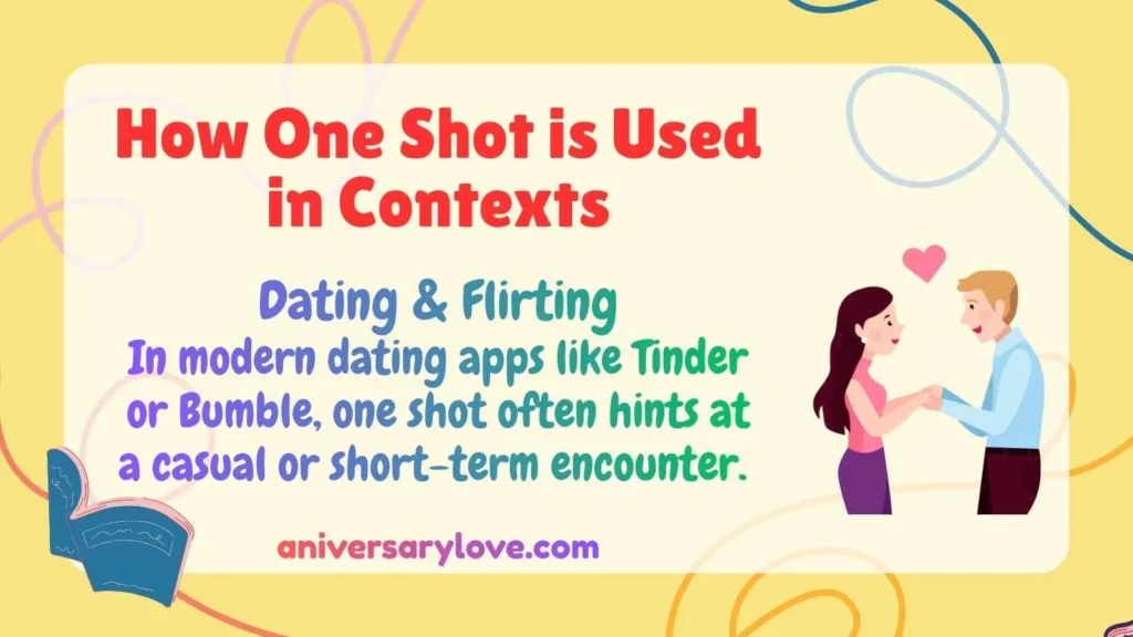 How One Shot is Used in Contexts