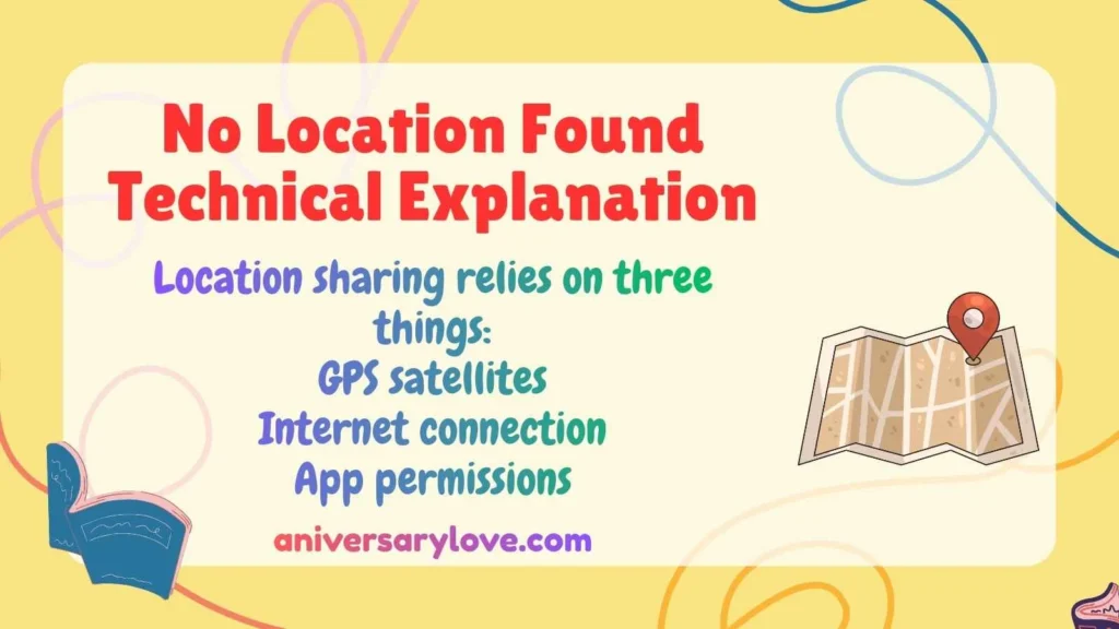 No Location Found Technical Explanation