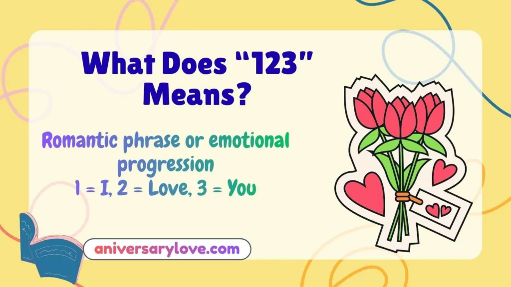 What Does “123” Means?